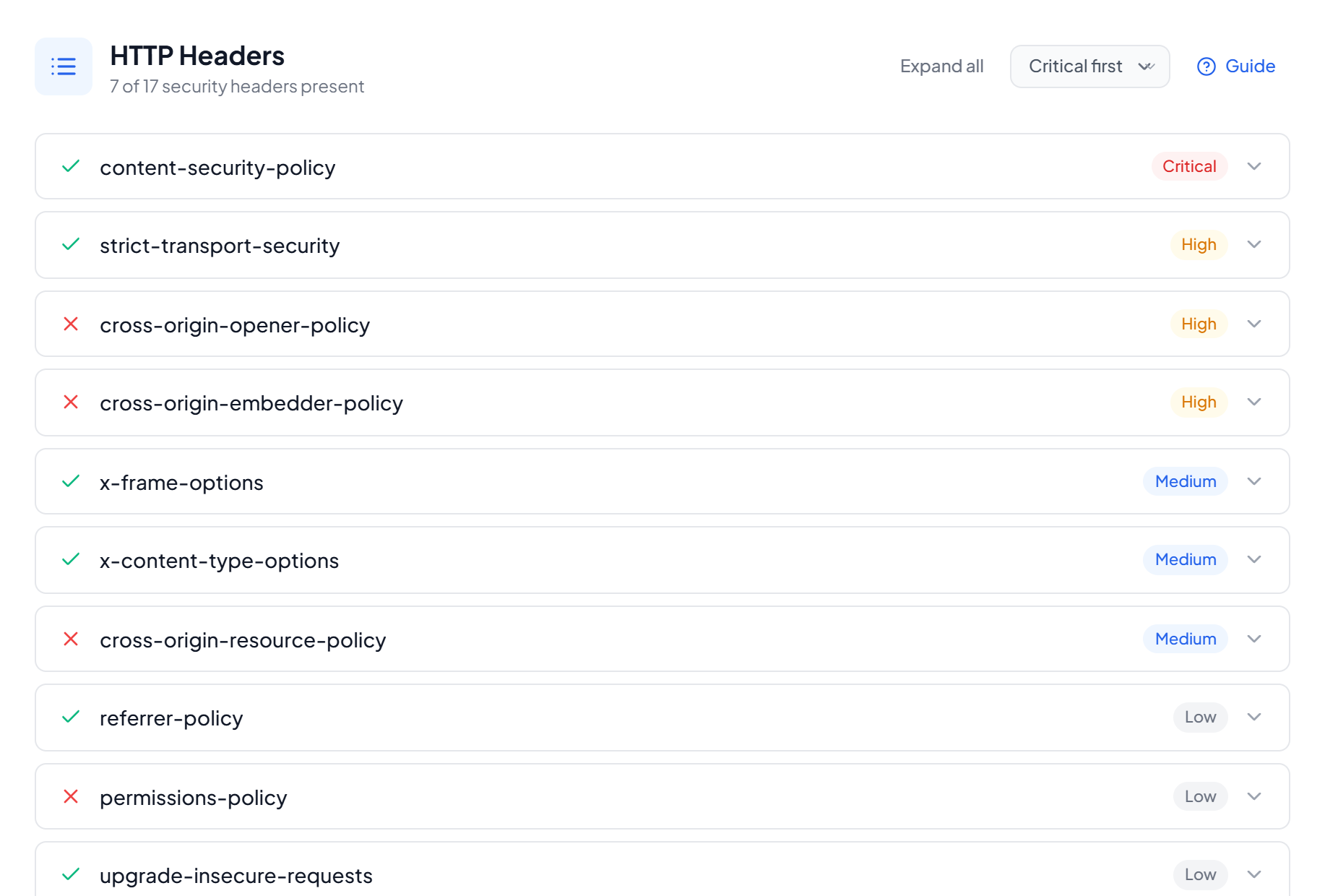 HTTP security headers breakdown listing each header as present or missing with a severity level