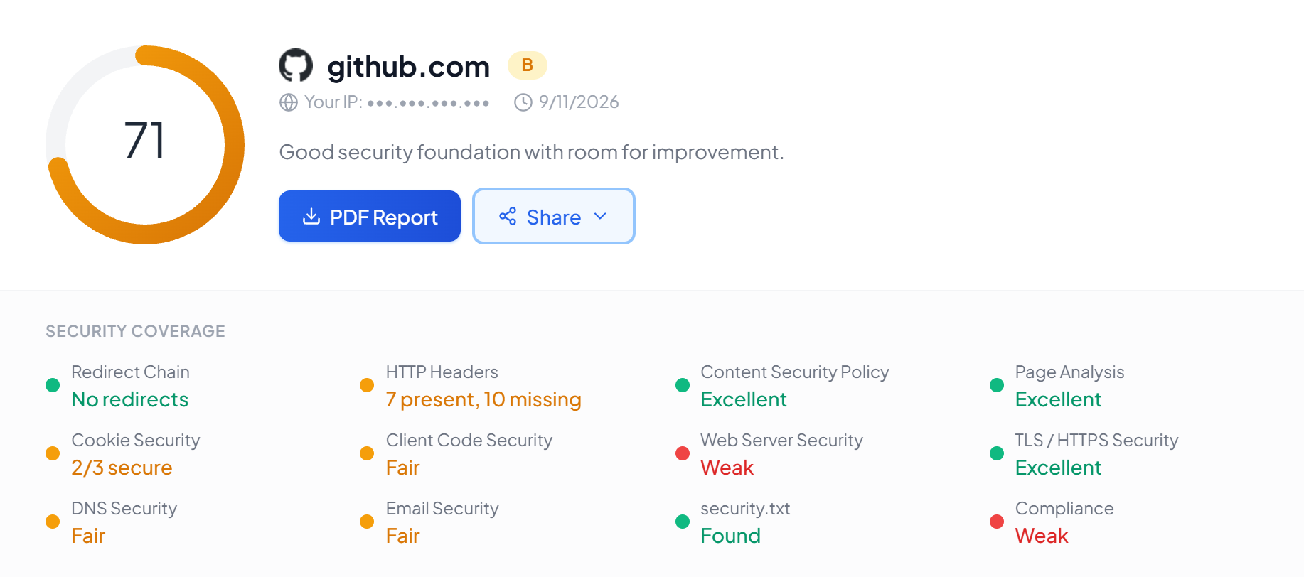 Security report summary showing a letter grade, overall score, and a security coverage breakdown across headers, TLS, DNS, and cookies
